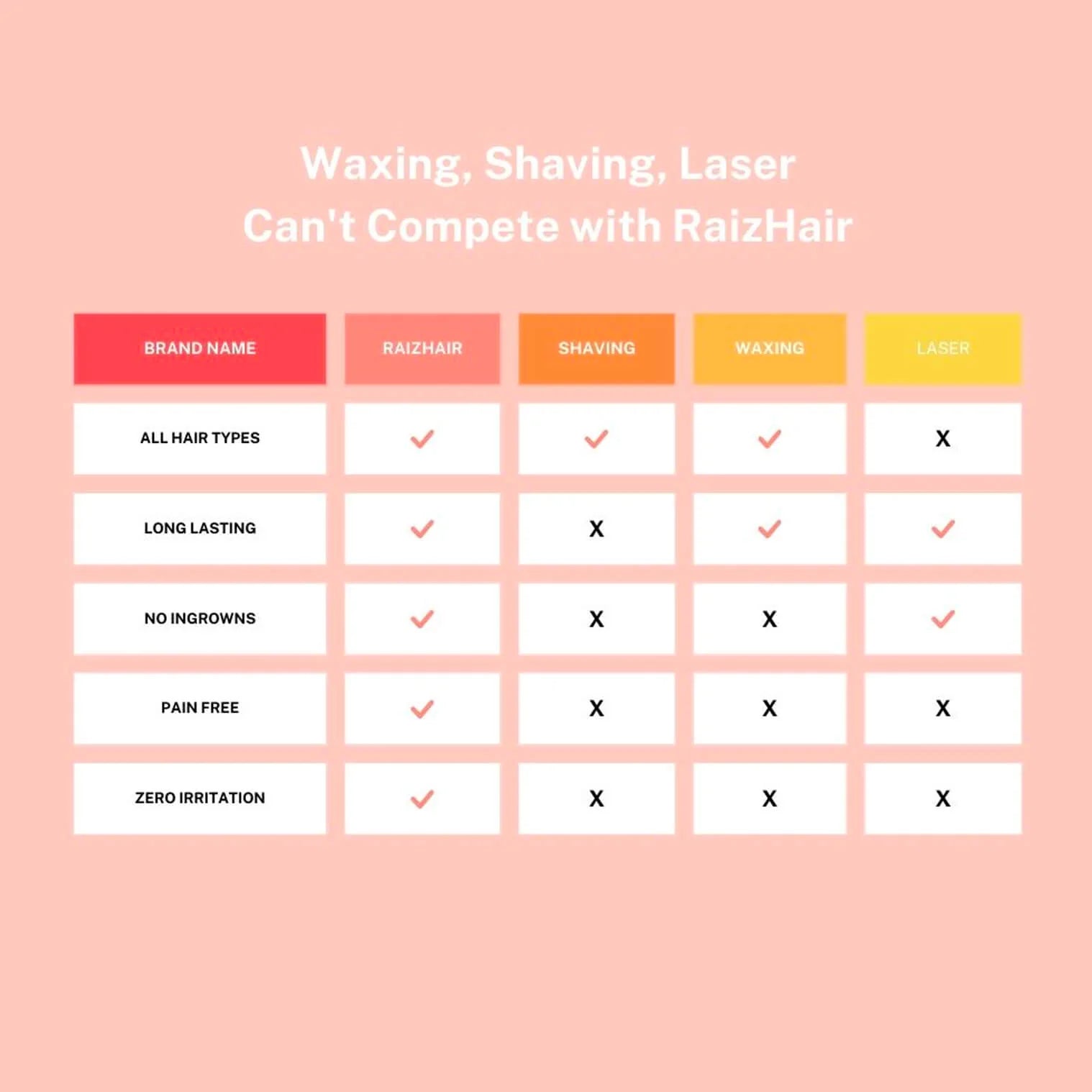 Precision Laser Hair Removal System
