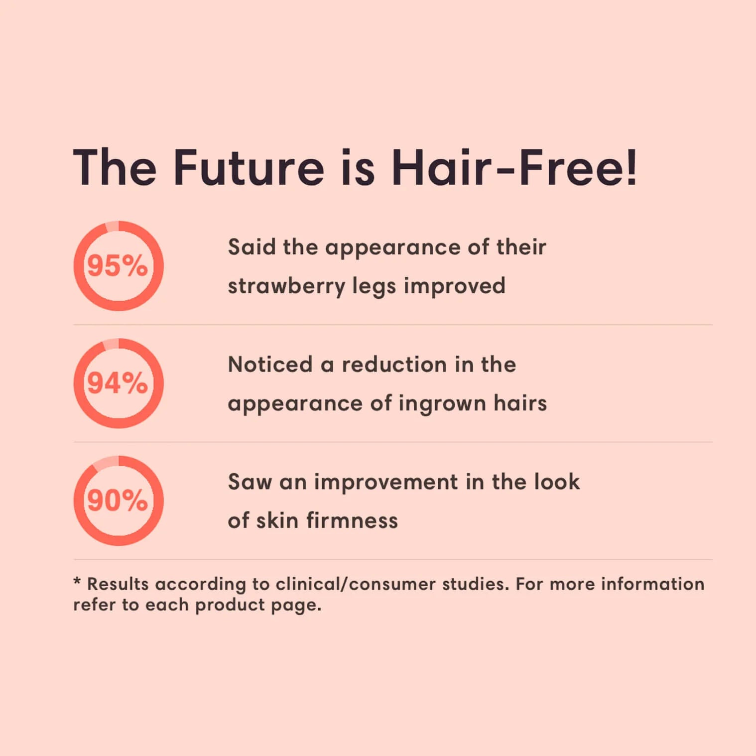 Precision Laser Hair Removal System